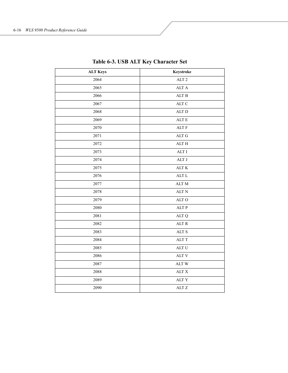 Table 6-3. usb alt key character set | Wasp Bar Code WLS 9500 User Manual | Page 84 / 189