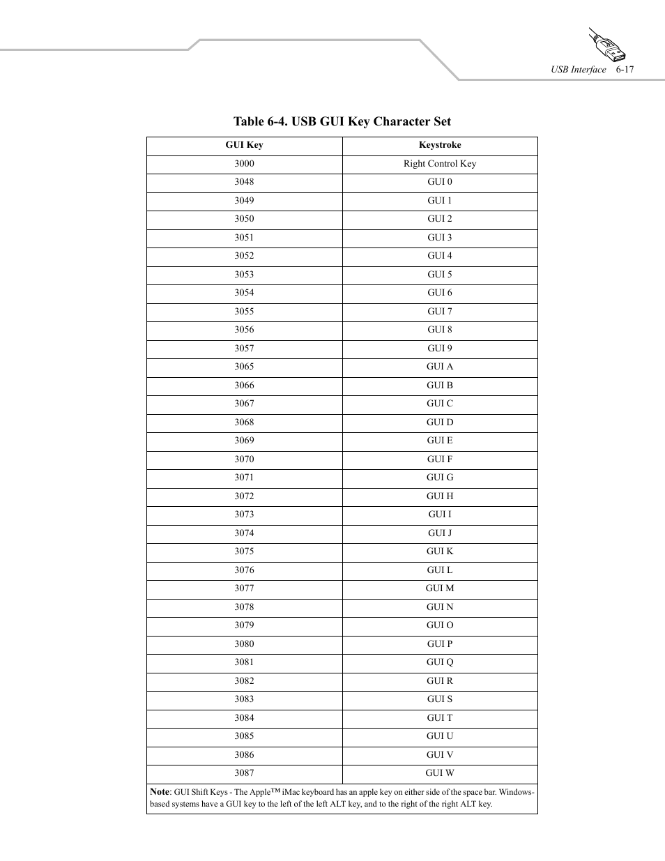 Table 6-4. usb gui key character set | Wasp Bar Code WLS 9500 User Manual | Page 85 / 189