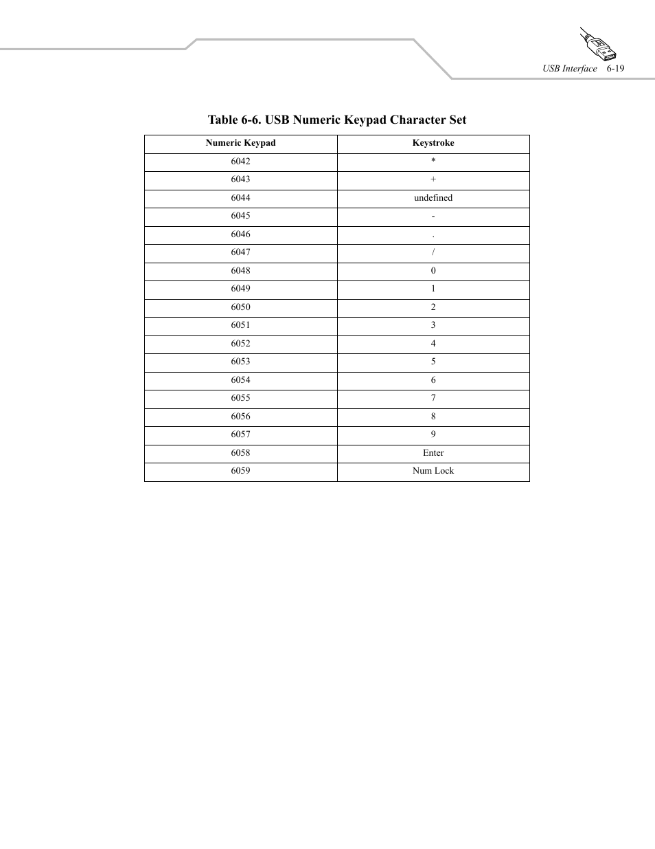 Table 6-6. usb numeric keypad character set | Wasp Bar Code WLS 9500 User Manual | Page 87 / 189