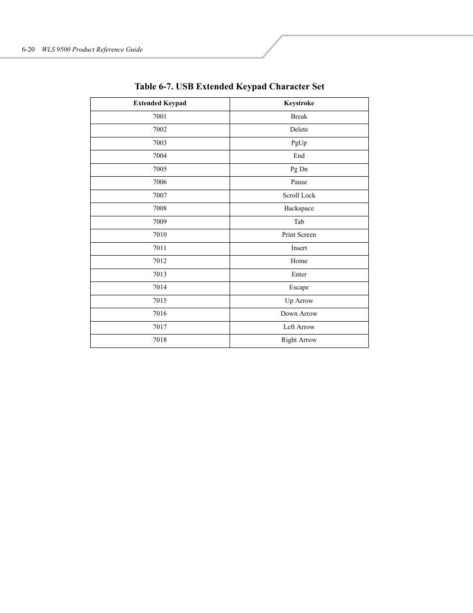 Table 6-7. usb extended keypad character set | Wasp Bar Code WLS 9500 User Manual | Page 88 / 189