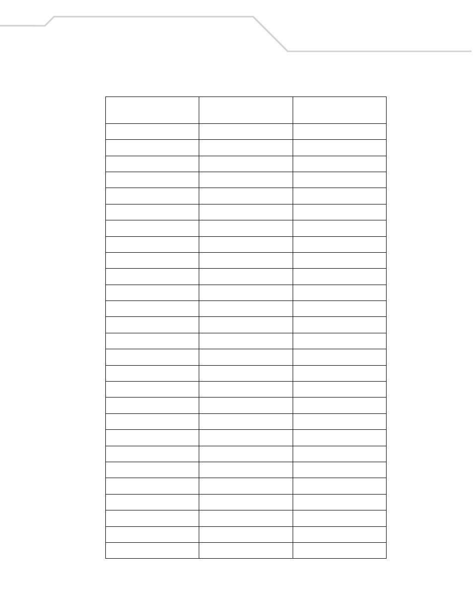 Wasp Bar Code Wasp Duraline WLS 8400 FZ User Manual | Page 115 / 394