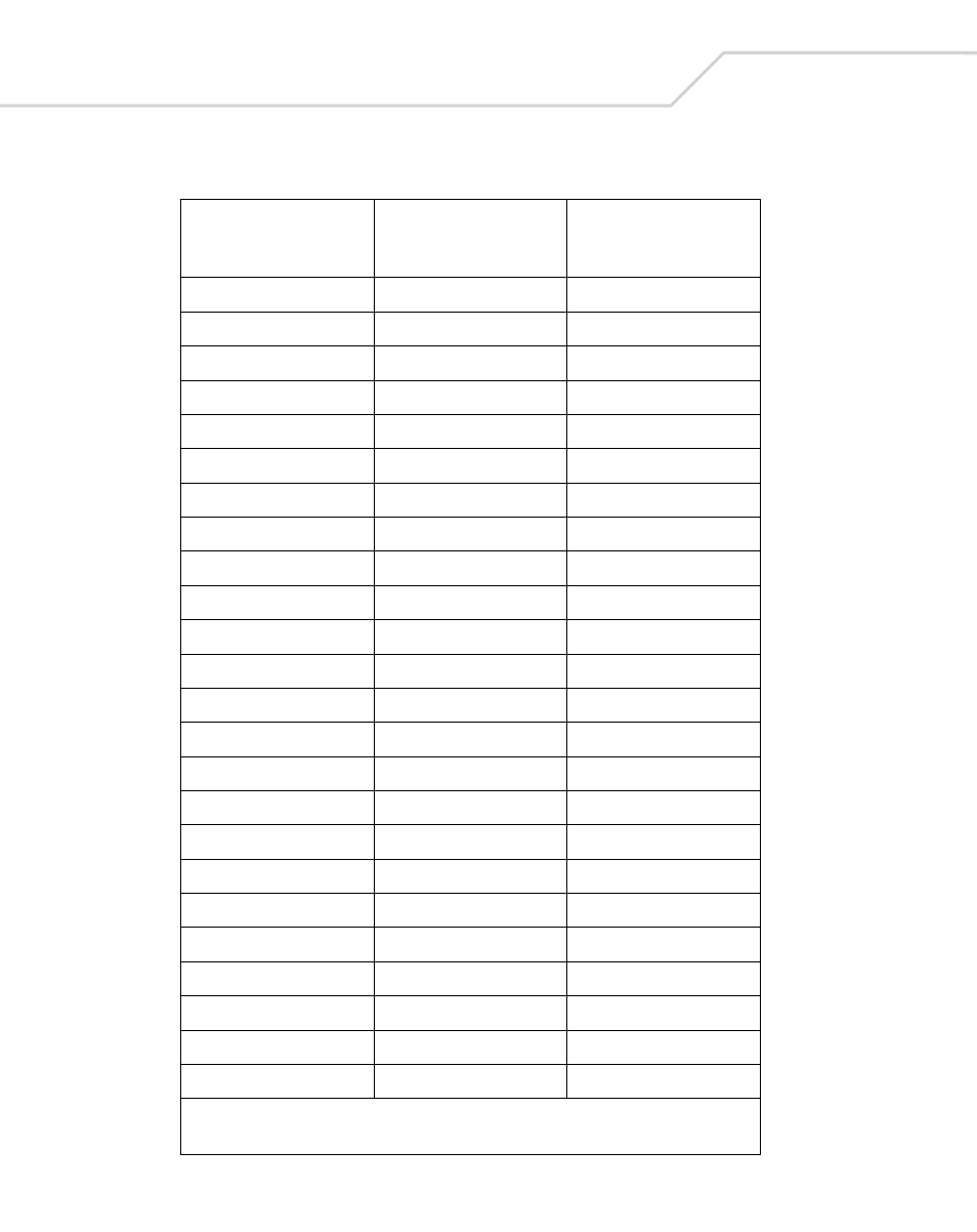 Table 7-2. usb prefix/suffix values (continued) | Wasp Bar Code Wasp Duraline WLS 8400 FZ User Manual | Page 136 / 394