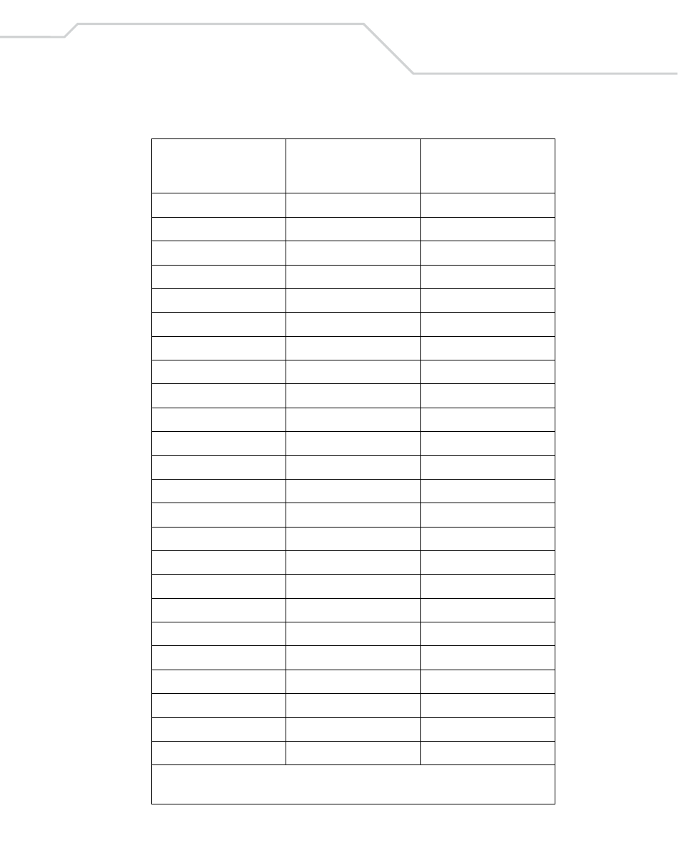 Table 7-2. usb prefix/suffix values (continued) | Wasp Bar Code Wasp Duraline WLS 8400 FZ User Manual | Page 137 / 394