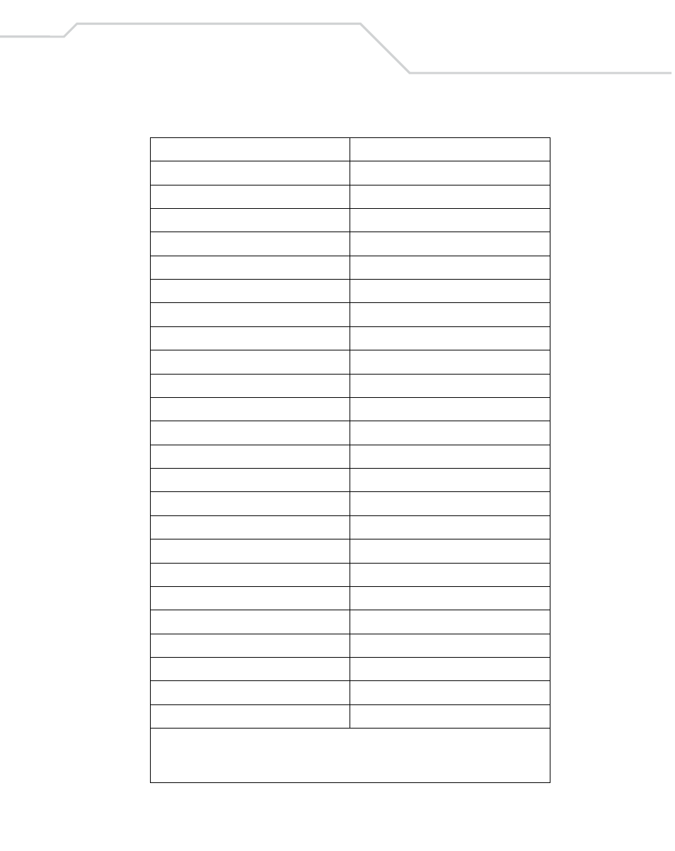 Table 7-4. usb gui key character set (continued) | Wasp Bar Code Wasp Duraline WLS 8400 FZ User Manual | Page 141 / 394
