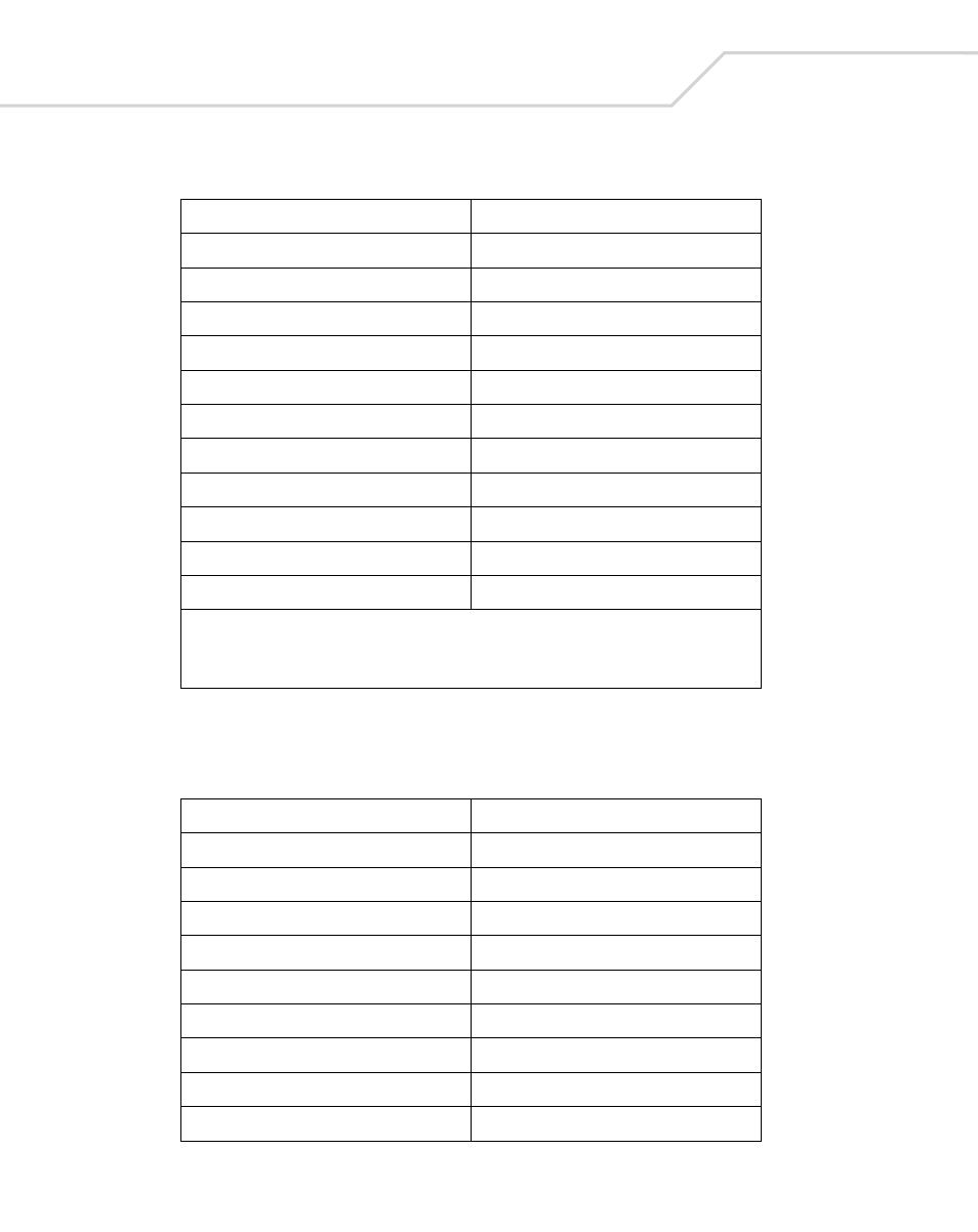 Table 7-5. usb f key character set, Table 7-4. usb gui key character set (continued) | Wasp Bar Code Wasp Duraline WLS 8400 FZ User Manual | Page 142 / 394
