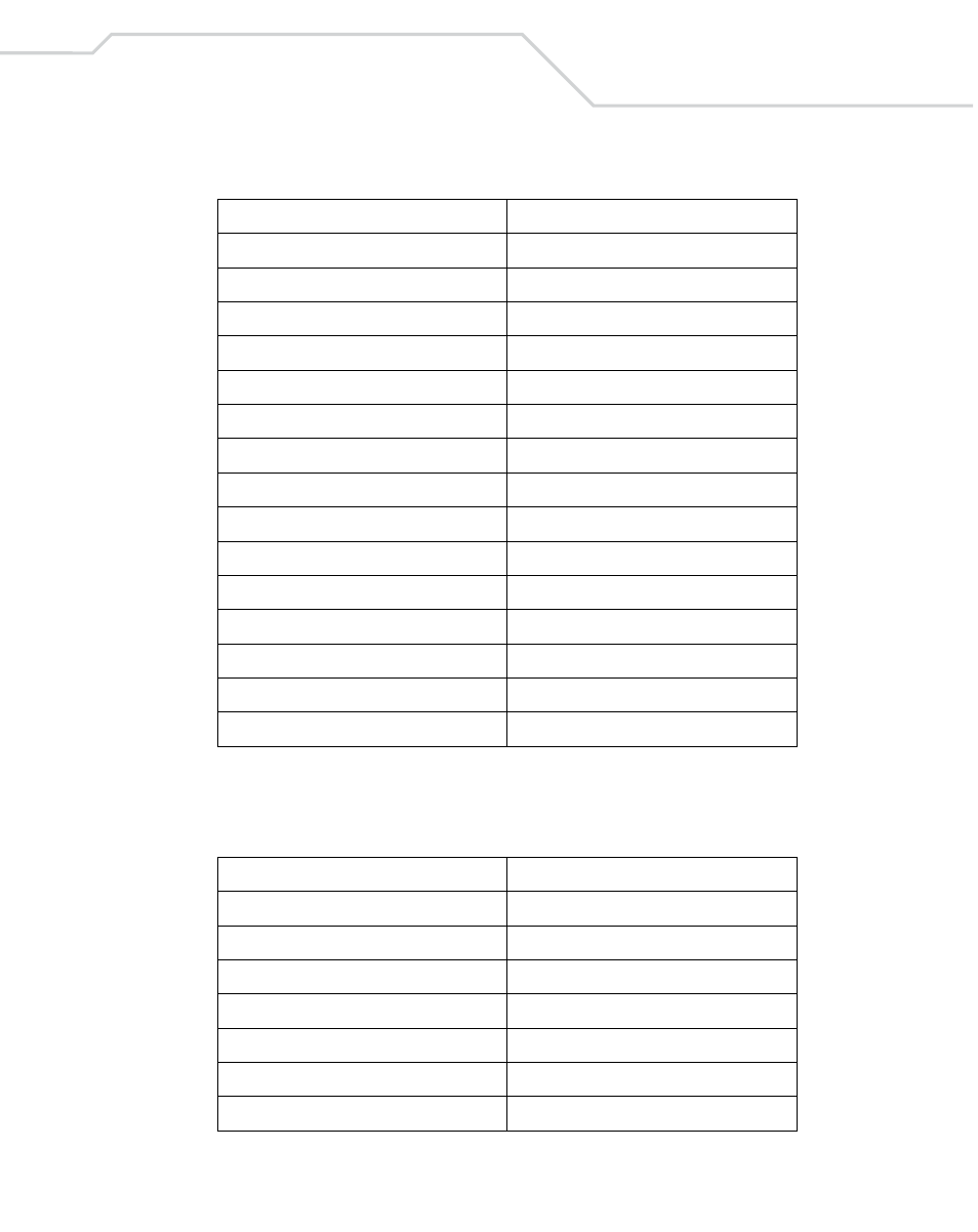 Table 7-6. usb numeric keypad character set, Table 7-5. usb f key character set (continued) | Wasp Bar Code Wasp Duraline WLS 8400 FZ User Manual | Page 143 / 394