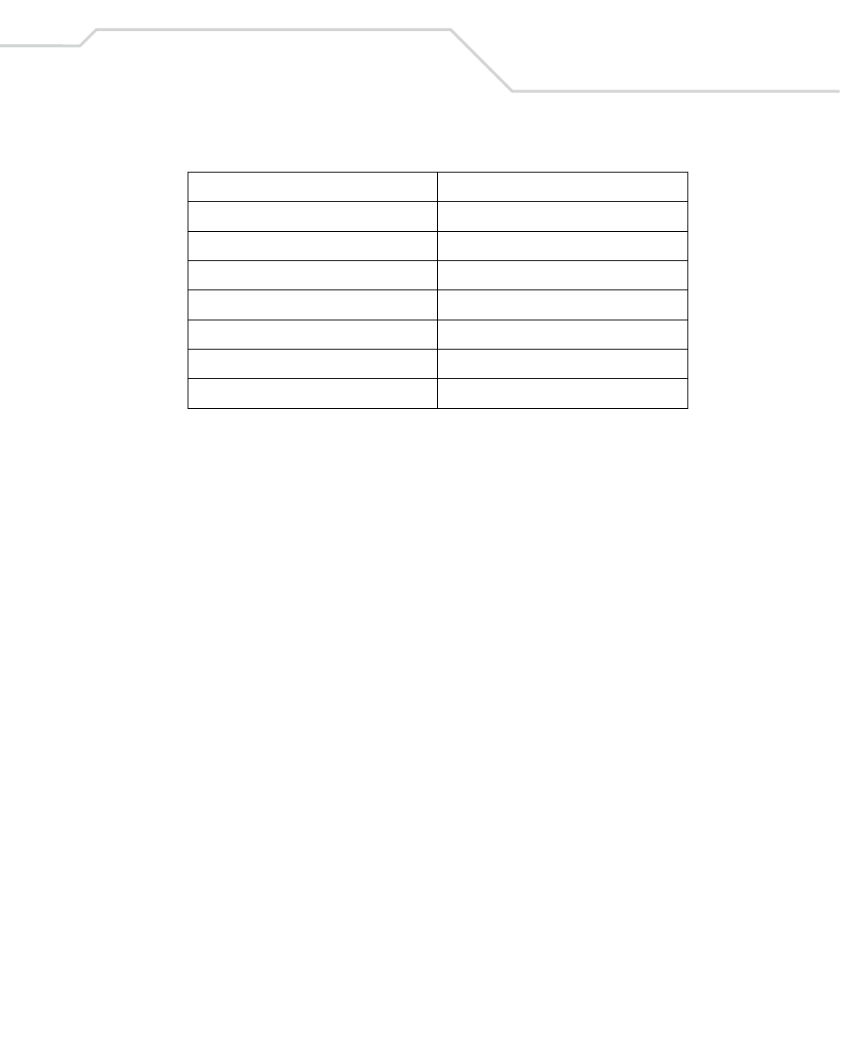 Wasp Bar Code Wasp Duraline WLS 8400 FZ User Manual | Page 145 / 394
