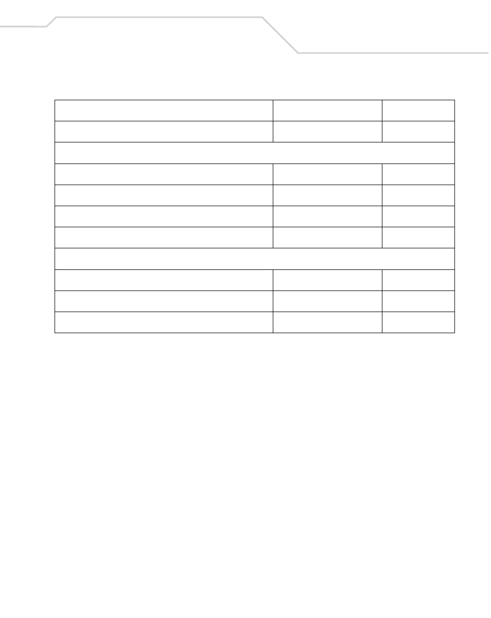 Table 8-1. symbology default table (continued) | Wasp Bar Code Wasp Duraline WLS 8400 FZ User Manual | Page 155 / 394