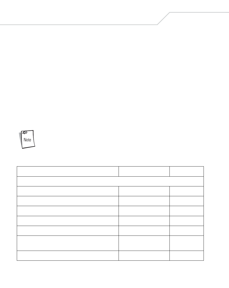 Scanning sequence examples, Errors while scanning, Miscellaneous default parameters | Scanning sequence examples -4, Errors while scanning -4, Miscellaneous default parameters -4 | Wasp Bar Code Wasp Duraline WLS 8400 FZ User Manual | Page 210 / 394