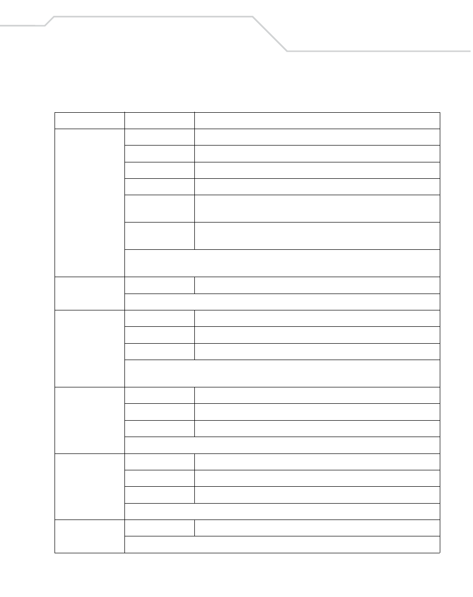 Table b-3 | Wasp Bar Code Wasp Duraline WLS 8400 FZ User Manual | Page 355 / 394