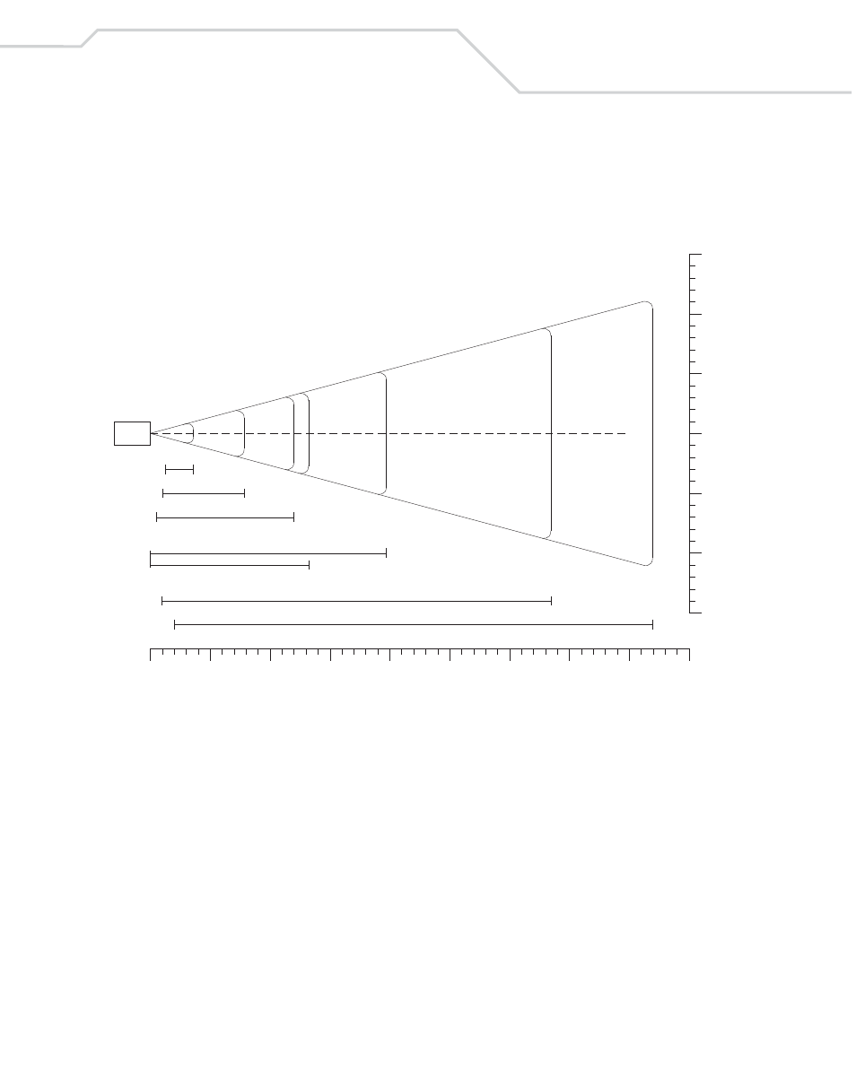 Decode zone, Decode zone -9, Scanning | Wasp Bar Code Wasp Duraline WLS 8400 FZ User Manual | Page 37 / 394