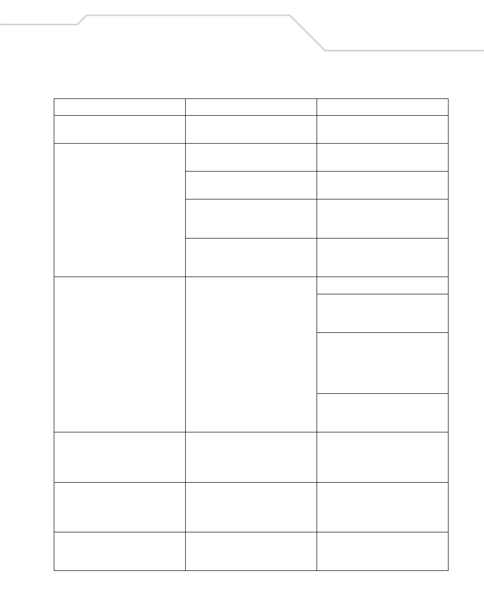 Table 3-1. troubleshooting (continued) | Wasp Bar Code Wasp Duraline WLS 8400 FZ User Manual | Page 43 / 394