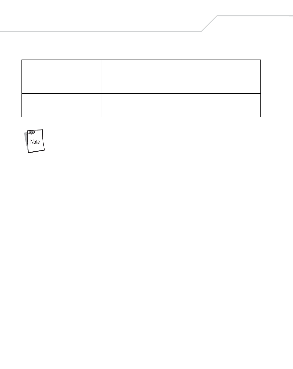 Table 3-1. troubleshooting (continued) | Wasp Bar Code Wasp Duraline WLS 8400 FZ User Manual | Page 44 / 394