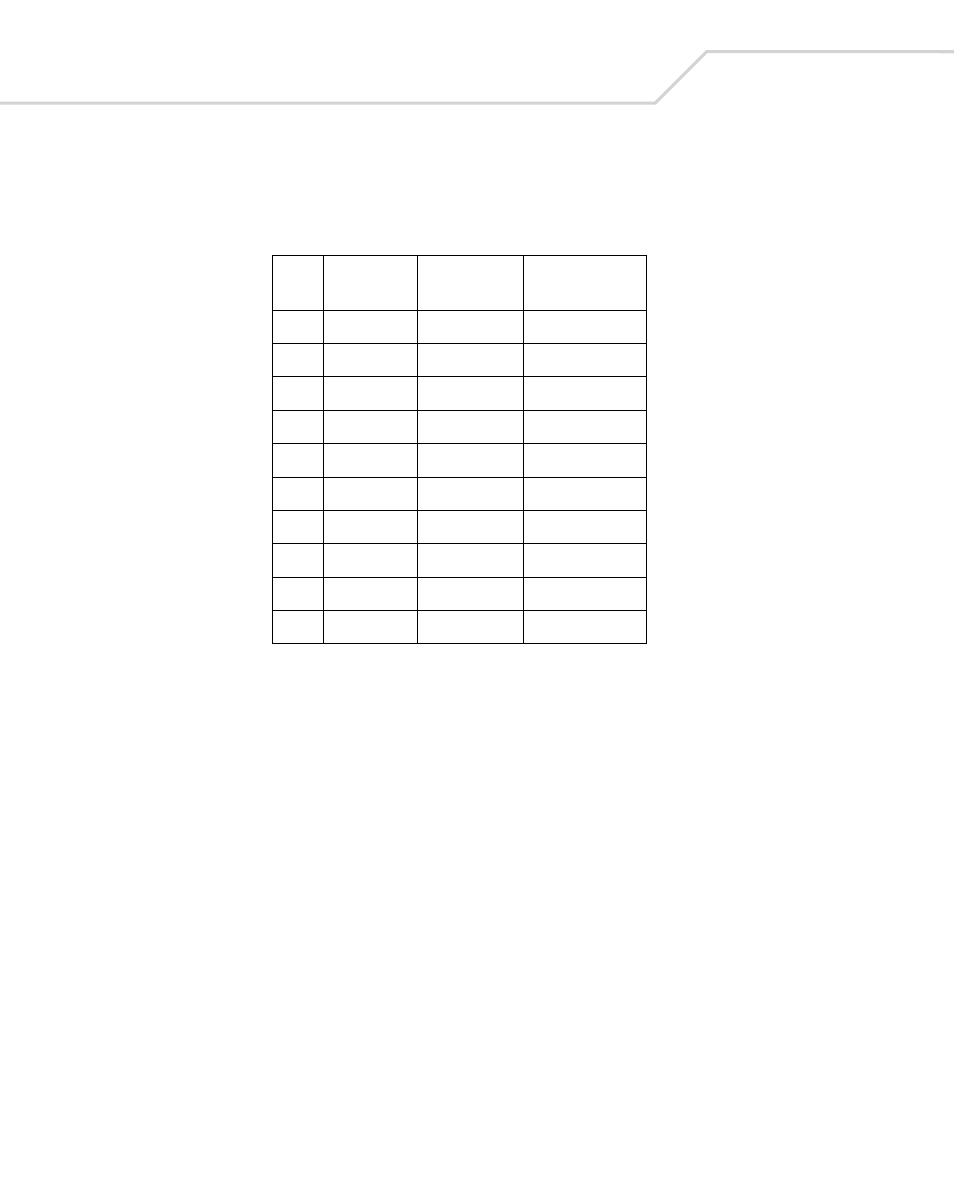 Table 3-3. scanner signal pin-outs | Wasp Bar Code Wasp Duraline WLS 8400 FZ User Manual | Page 48 / 394