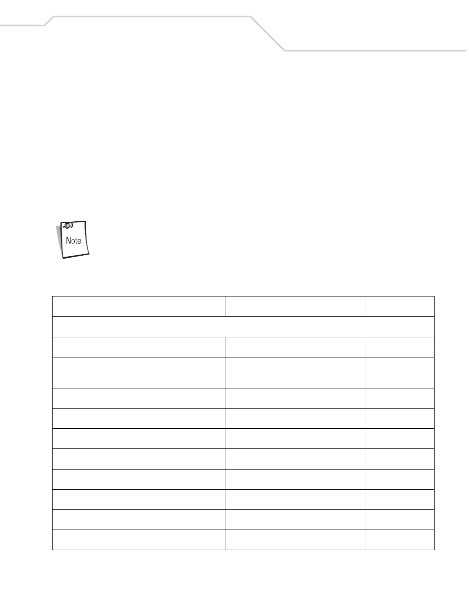 Keyboard wedge default parameters, Keyboard wedge default parameters -5, Table 5-1. keyboard wedge host default table | Wasp Bar Code Wasp Duraline WLS 8400 FZ User Manual | Page 63 / 394