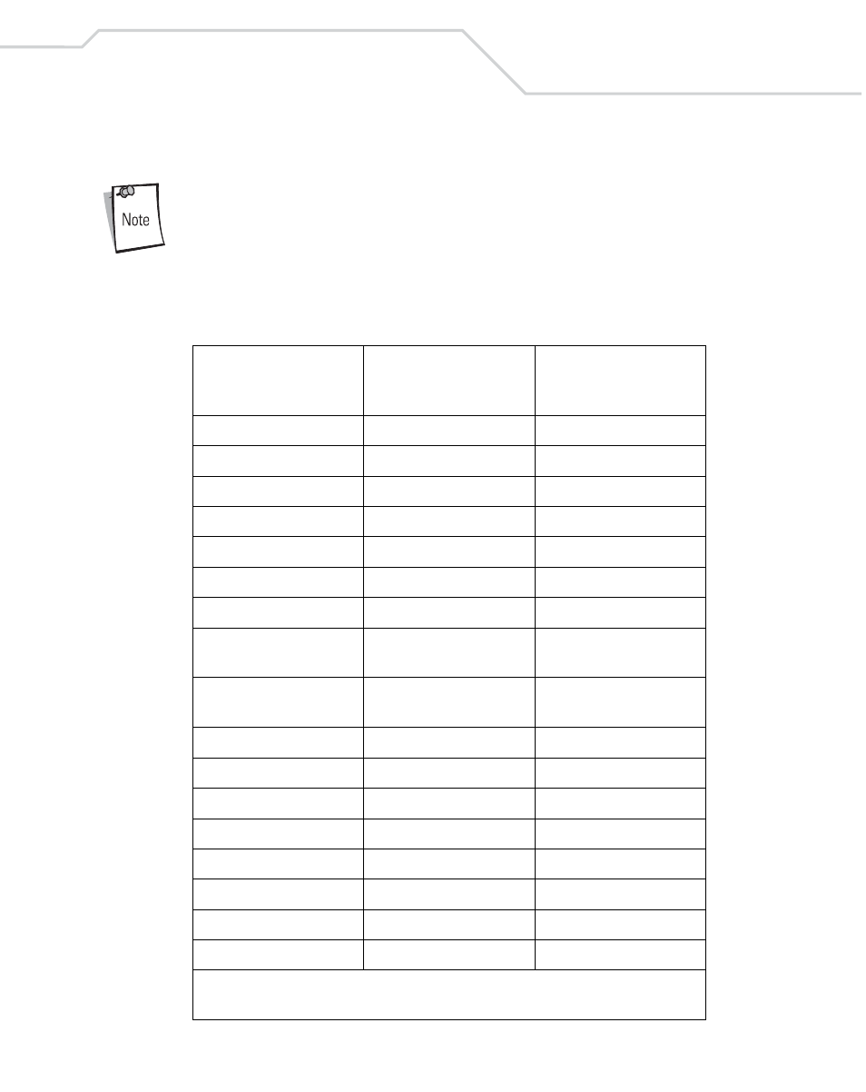 Ascii character set, Ascii character set -19, Table 5-2. keyboard wedge ascii character set | Wasp Bar Code Wasp Duraline WLS 8400 FZ User Manual | Page 77 / 394