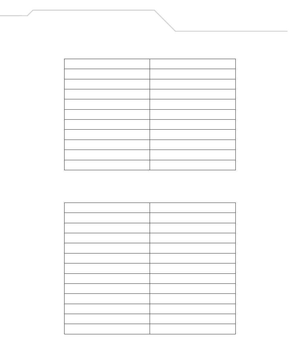 Table 5-5. keyboard wedge f key character set | Wasp Bar Code Wasp Duraline WLS 8400 FZ User Manual | Page 85 / 394