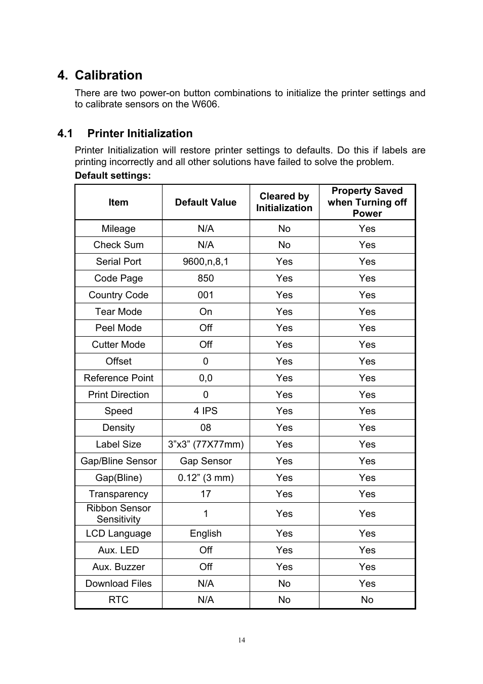 Calibration, 1printer initialization, 1 printer initialization | Wasp Bar Code Wasp WPL606 User Manual | Page 18 / 24