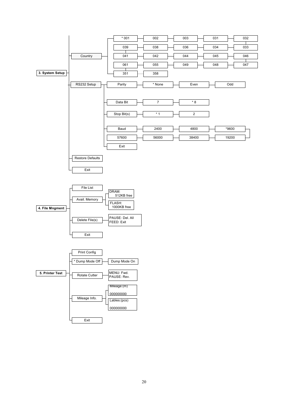 Wasp Bar Code Wasp WPL606 User Manual | Page 24 / 24