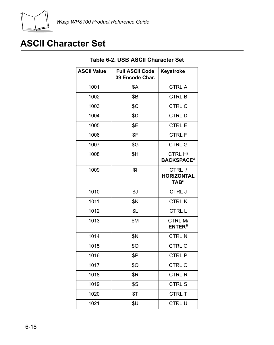 Ascii character set, Ascii character set -18 | Wasp Bar Code WPS100 User Manual | Page 110 / 466