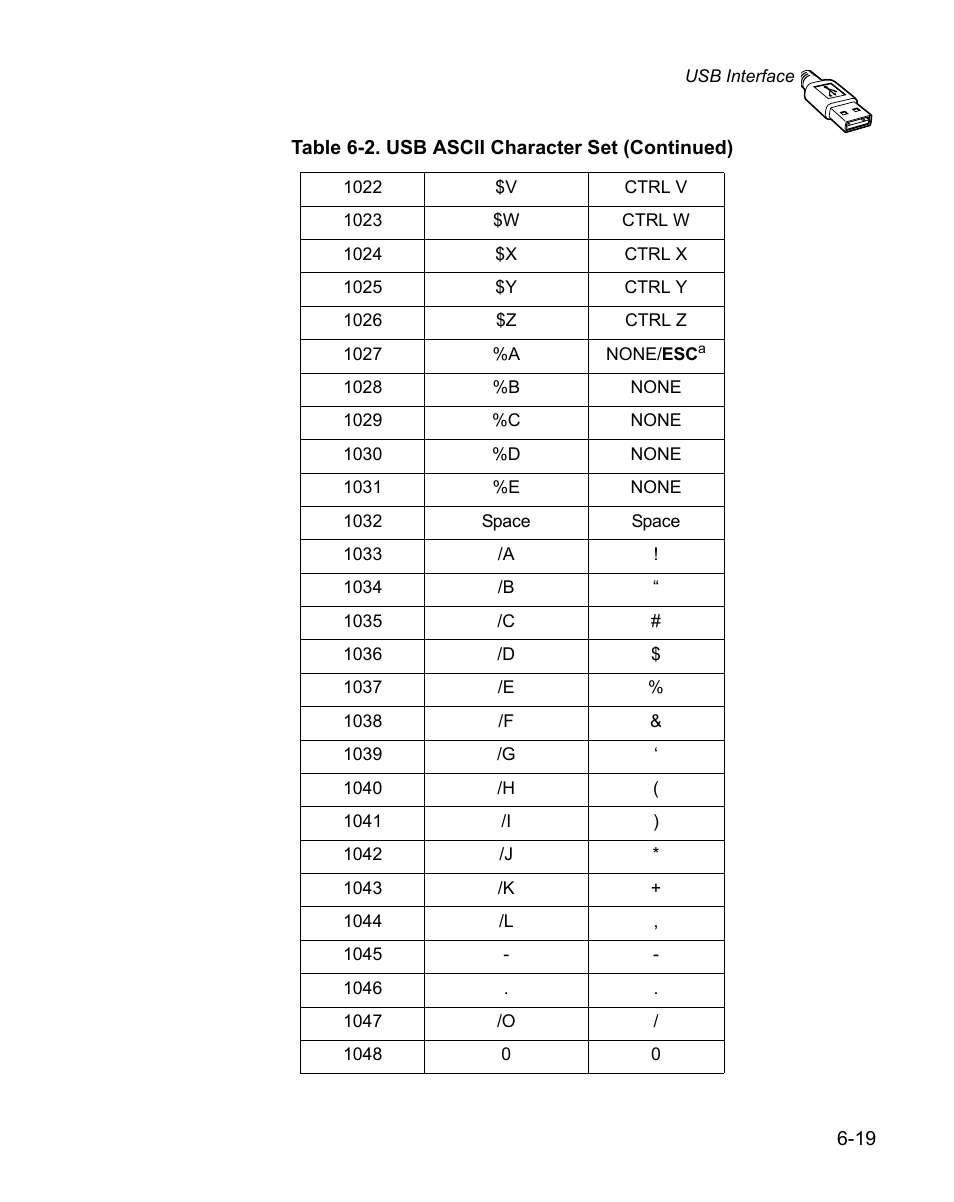 Wasp Bar Code WPS100 User Manual | Page 111 / 466