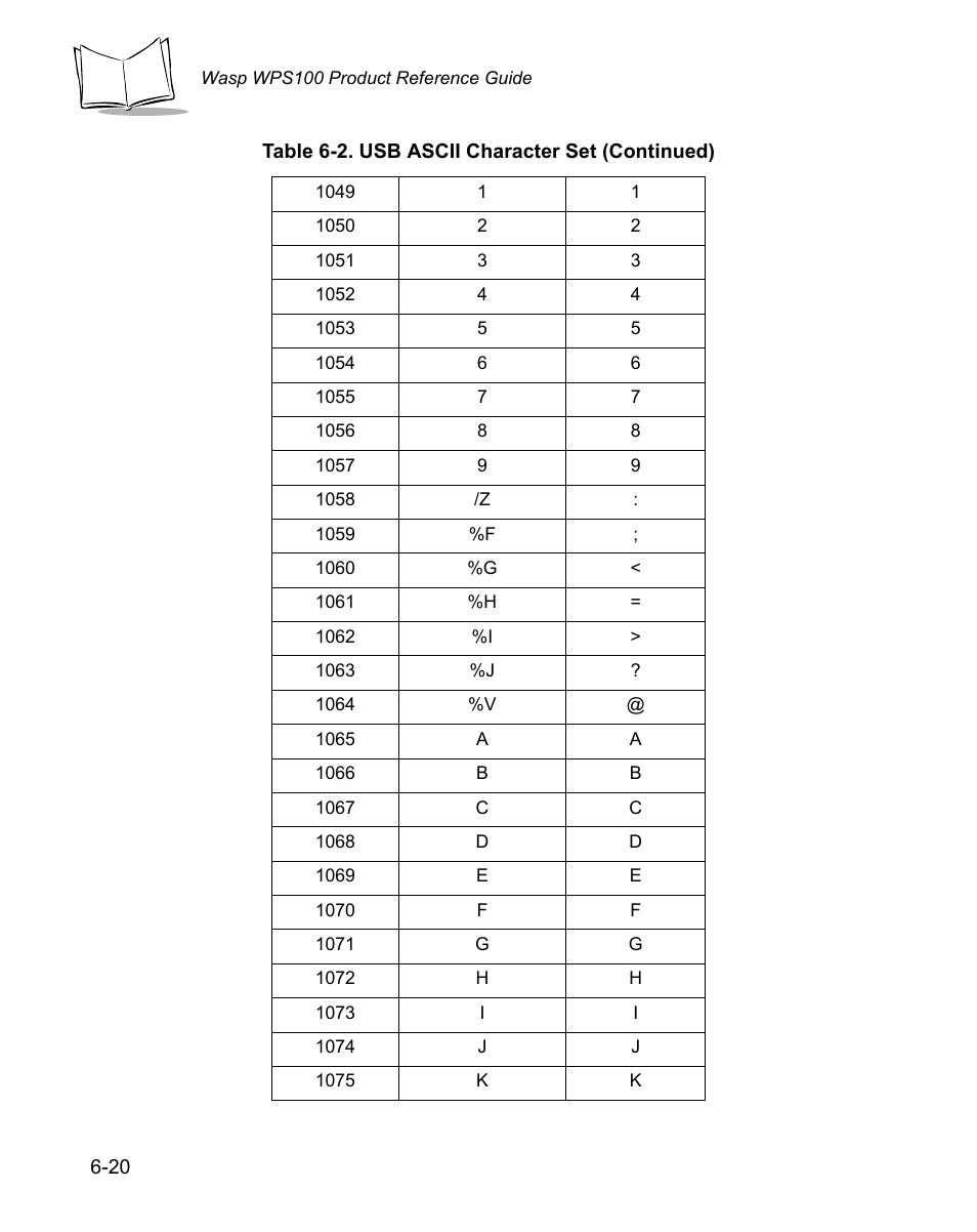 Wasp Bar Code WPS100 User Manual | Page 112 / 466