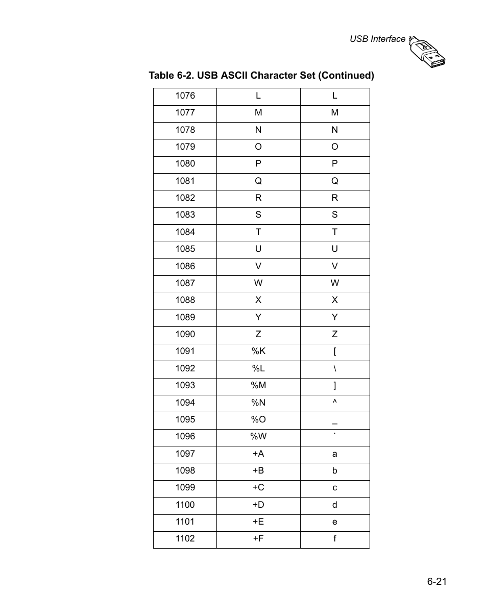 Wasp Bar Code WPS100 User Manual | Page 113 / 466