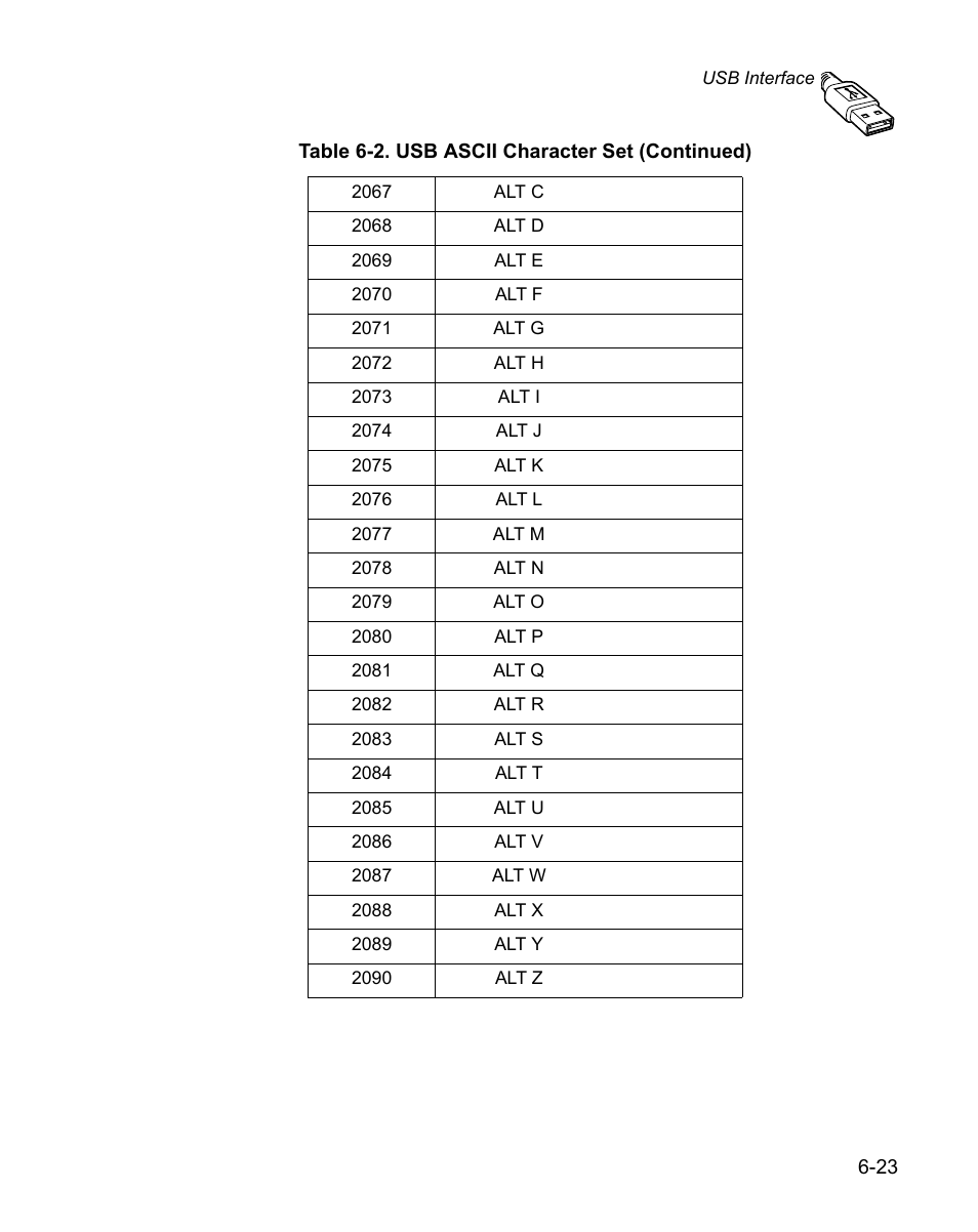 Wasp Bar Code WPS100 User Manual | Page 115 / 466