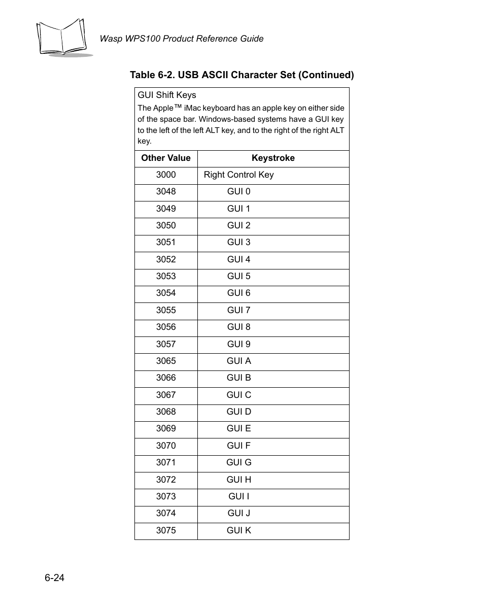 Wasp Bar Code WPS100 User Manual | Page 116 / 466