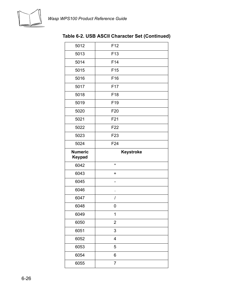 Wasp Bar Code WPS100 User Manual | Page 118 / 466