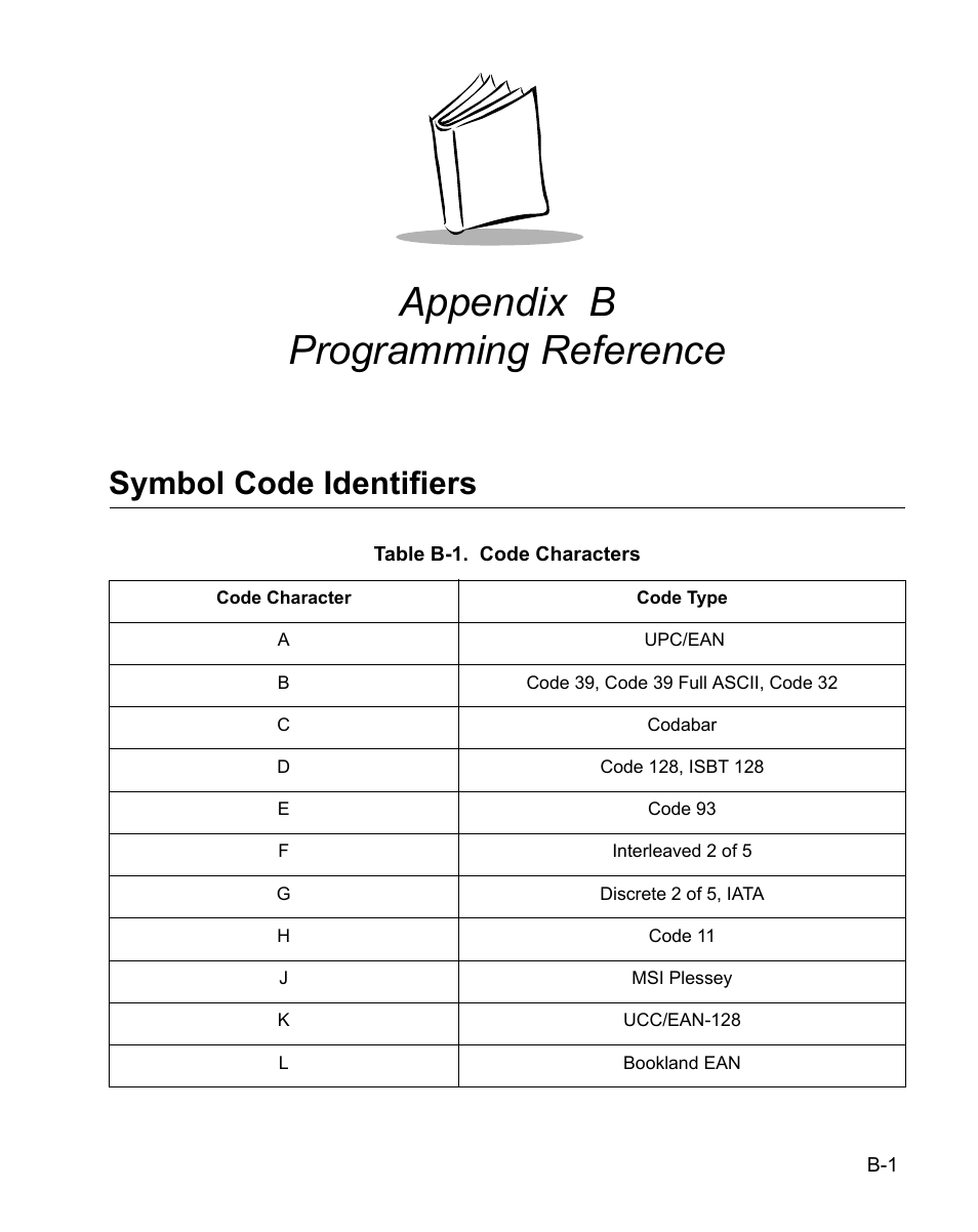 Appendix b programming reference, Symbol code identifiers, Appendix b. programming reference | Appendix b, programming reference | Wasp Bar Code WPS100 User Manual | Page 437 / 466