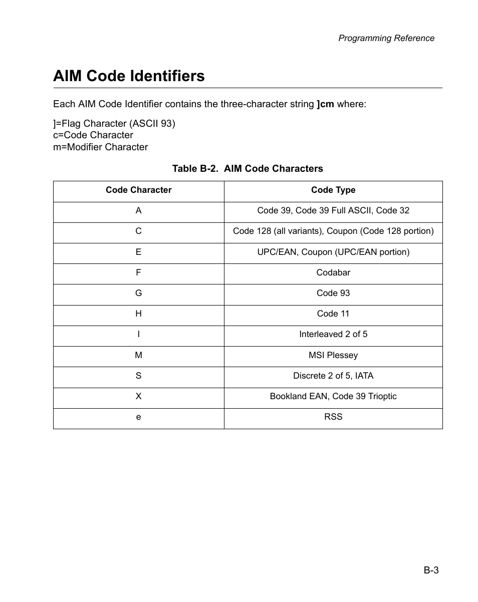 Aim code identifiers, Code identifiers | Wasp Bar Code WPS100 User Manual | Page 439 / 466