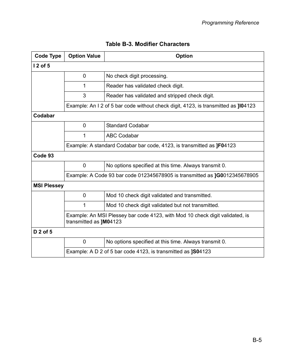 Wasp Bar Code WPS100 User Manual | Page 441 / 466