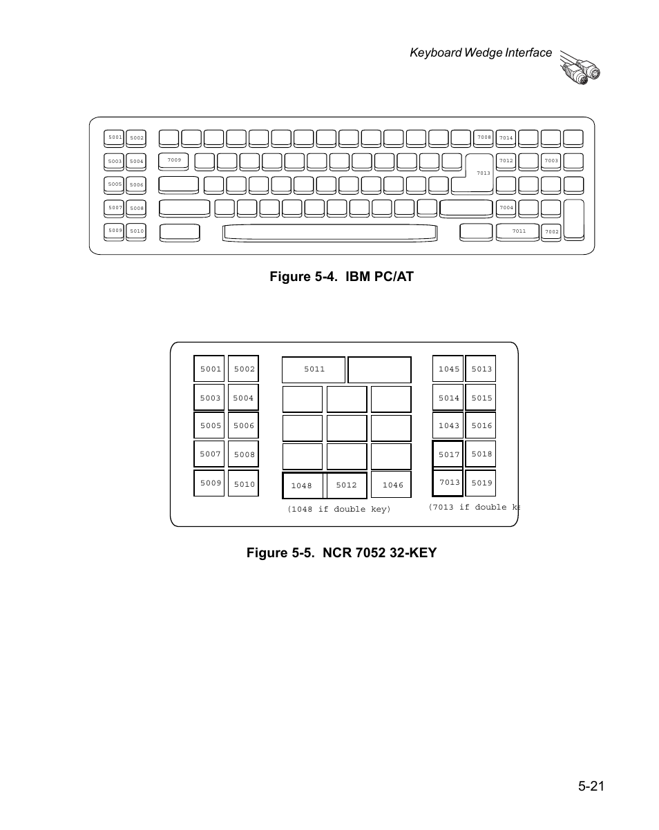 Keyboard wedge interface | Wasp Bar Code WPS100 User Manual | Page 79 / 466