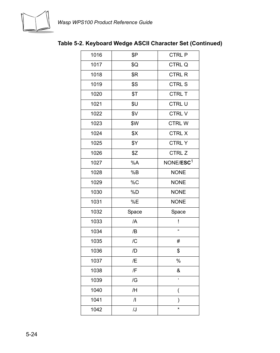 Wasp Bar Code WPS100 User Manual | Page 82 / 466