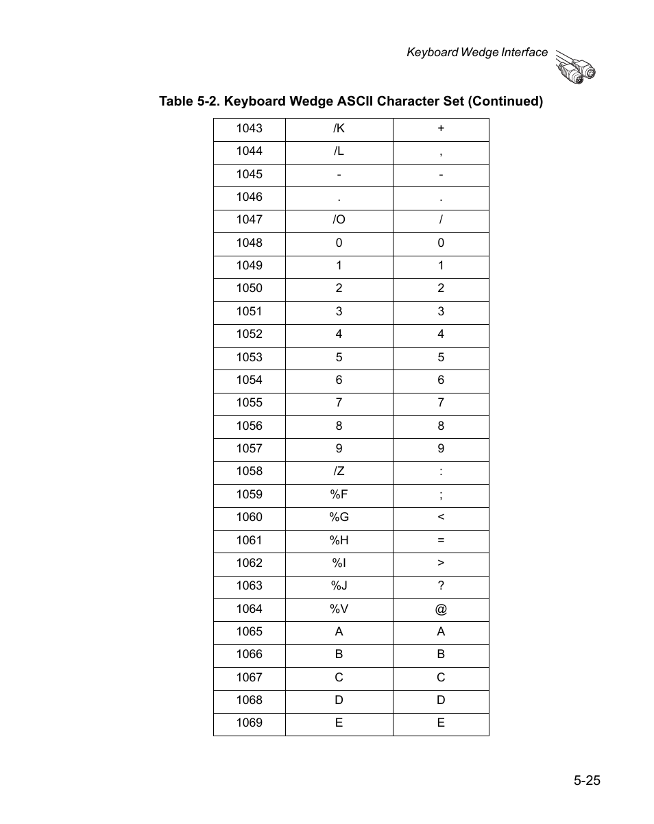 Wasp Bar Code WPS100 User Manual | Page 83 / 466