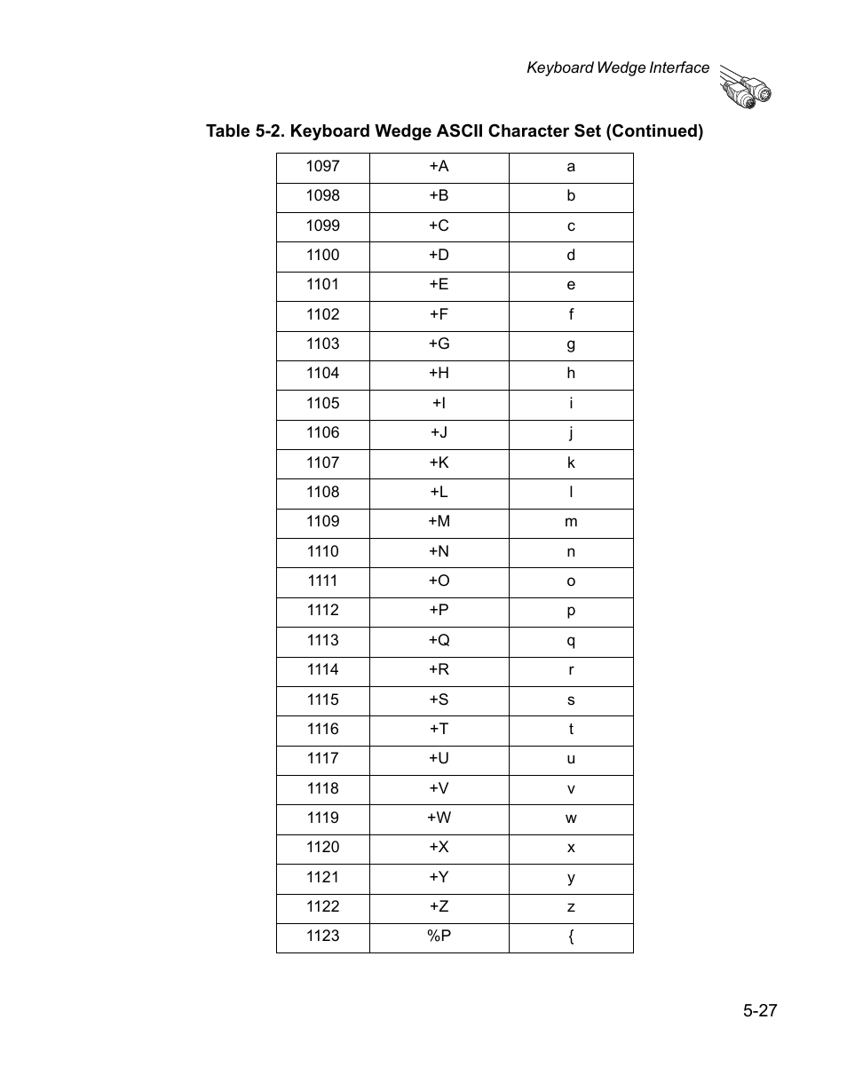 Wasp Bar Code WPS100 User Manual | Page 85 / 466