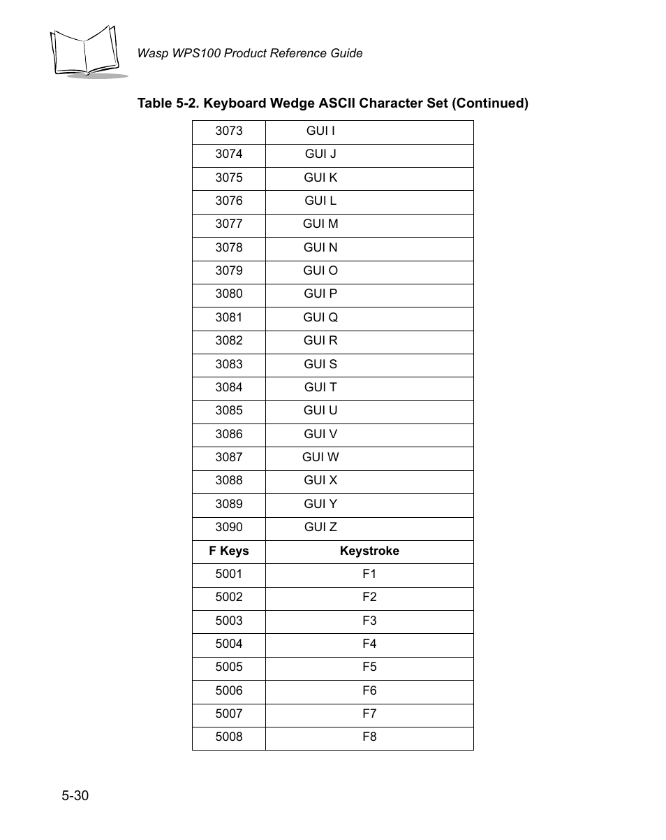 Wasp Bar Code WPS100 User Manual | Page 88 / 466