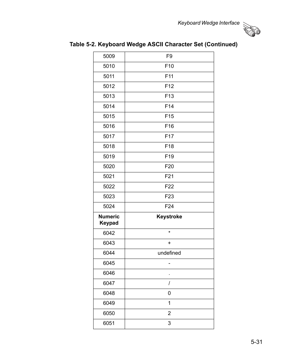 Wasp Bar Code WPS100 User Manual | Page 89 / 466