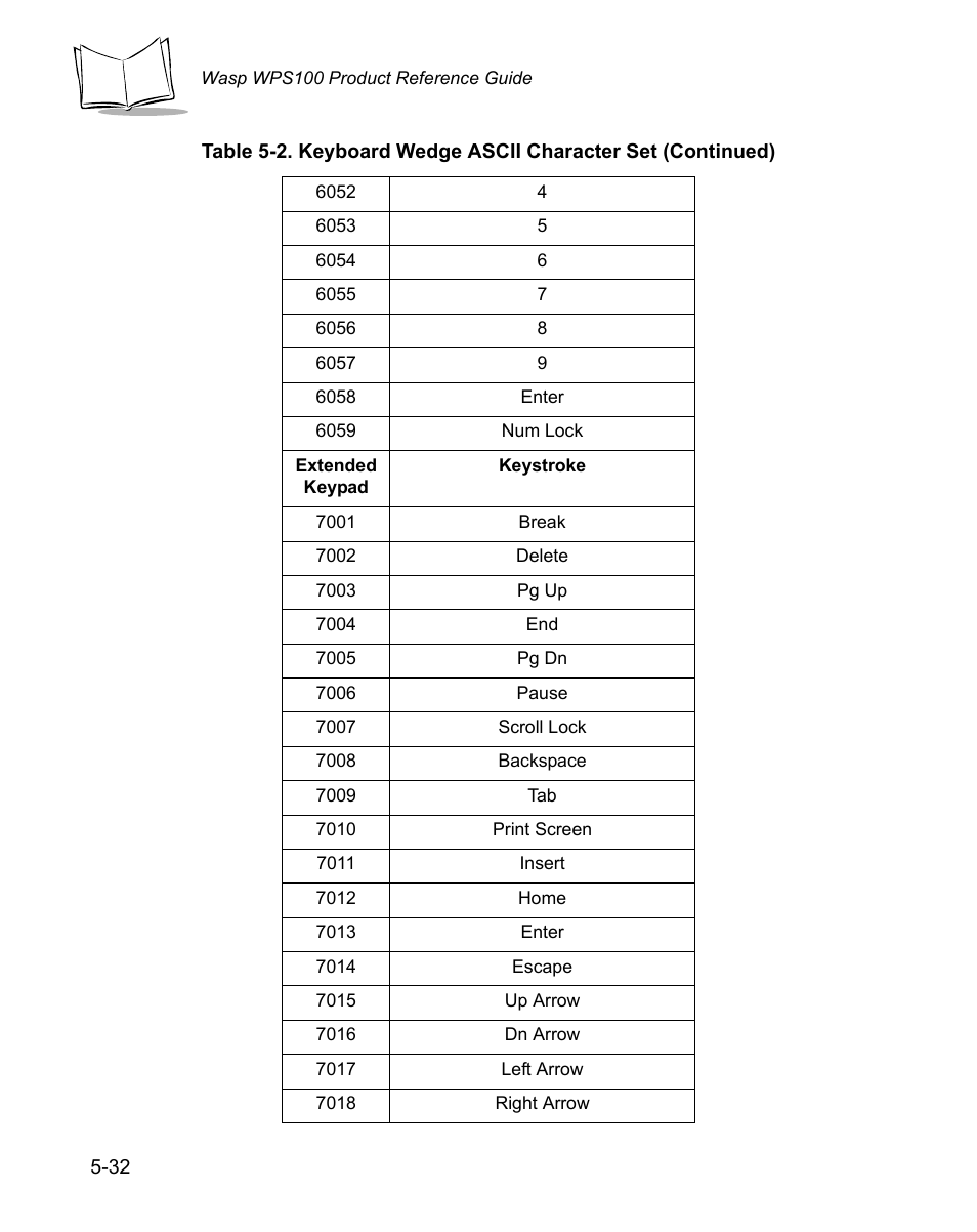 Wasp Bar Code WPS100 User Manual | Page 90 / 466