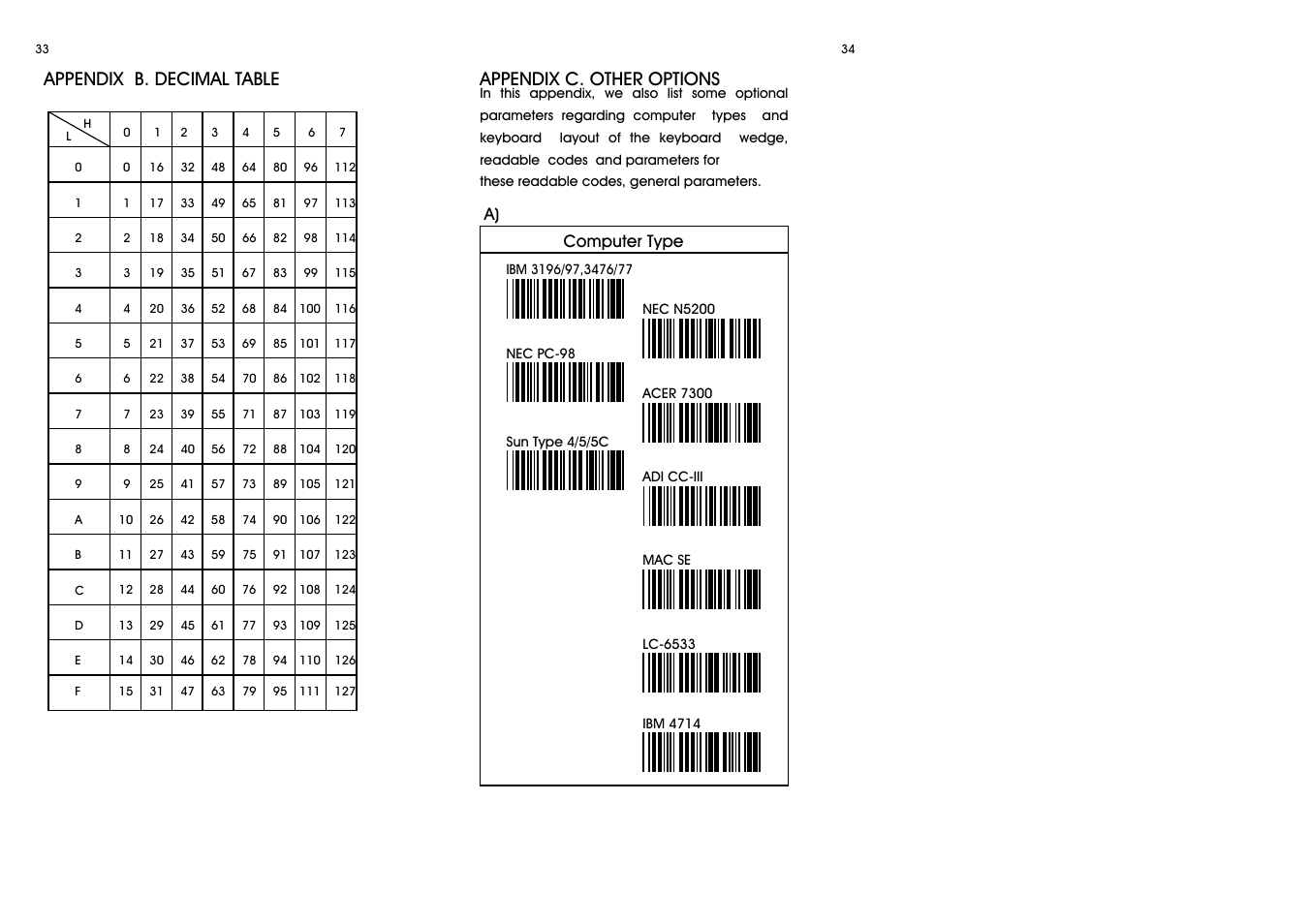 Appendix b. decimal table, Appendix c. other options | Wasp Bar Code CCD - 80SIR User Manual | Page 21 / 24