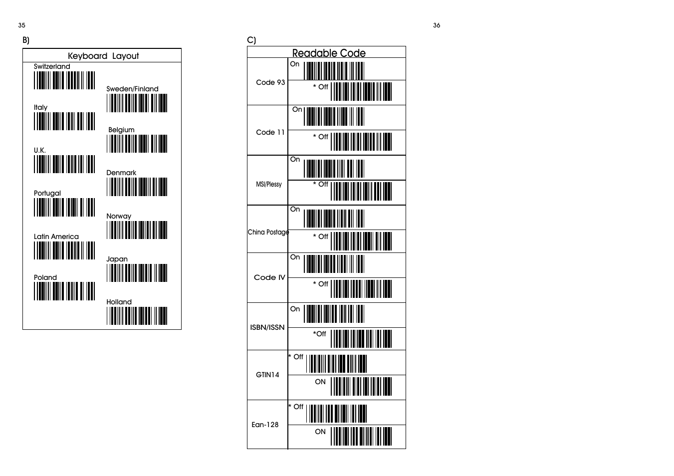 Readable code | Wasp Bar Code CCD - 80SIR User Manual | Page 22 / 24