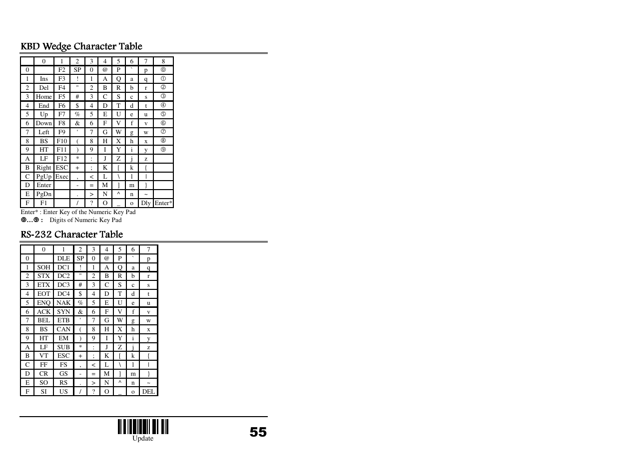 Kbd wedge character table | Wasp Bar Code WWS850 User Manual | Page 30 / 30