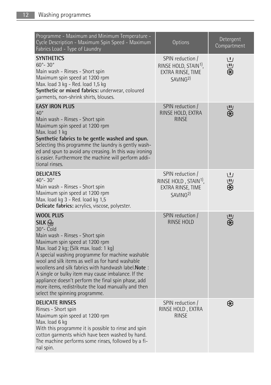 Lava Soap 52840 User Manual | Page 12 / 32