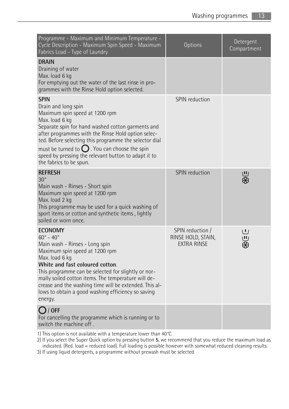 Lava Soap 52840 User Manual | Page 13 / 32