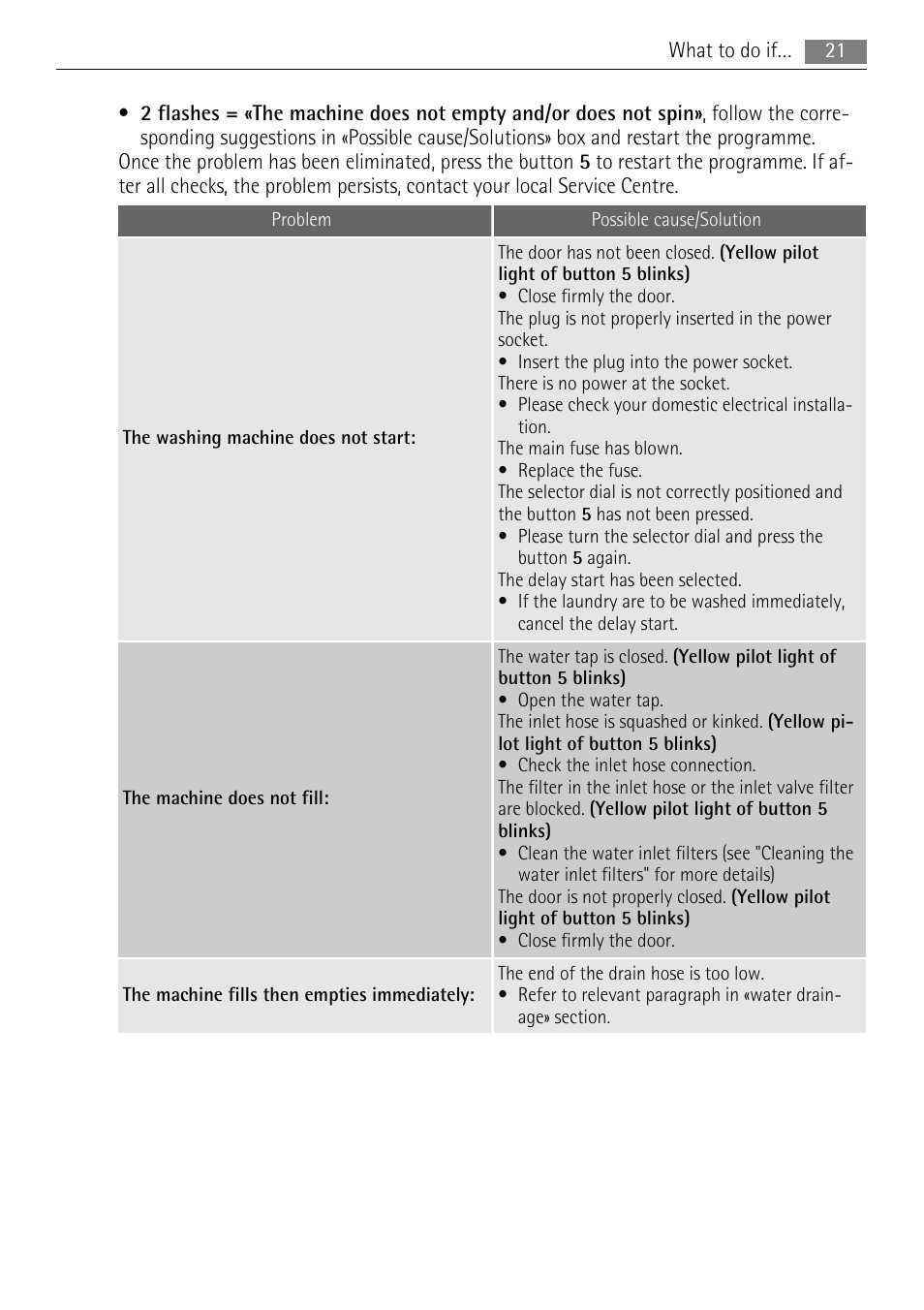 Lava Soap 52840 User Manual | Page 21 / 32