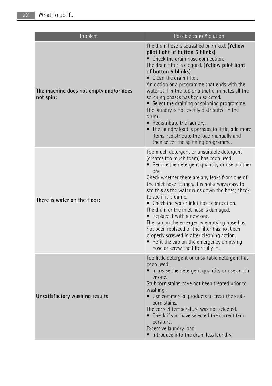 Lava Soap 52840 User Manual | Page 22 / 32