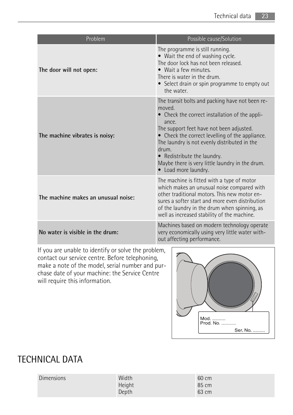 Technical data | Lava Soap 52840 User Manual | Page 23 / 32