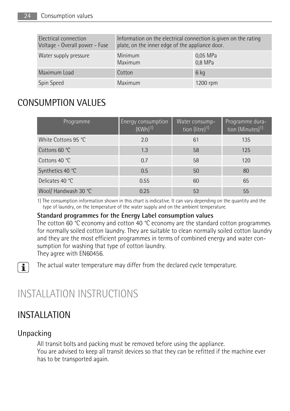 Installation instructions, Consumption values, Installation | Unpacking | Lava Soap 52840 User Manual | Page 24 / 32