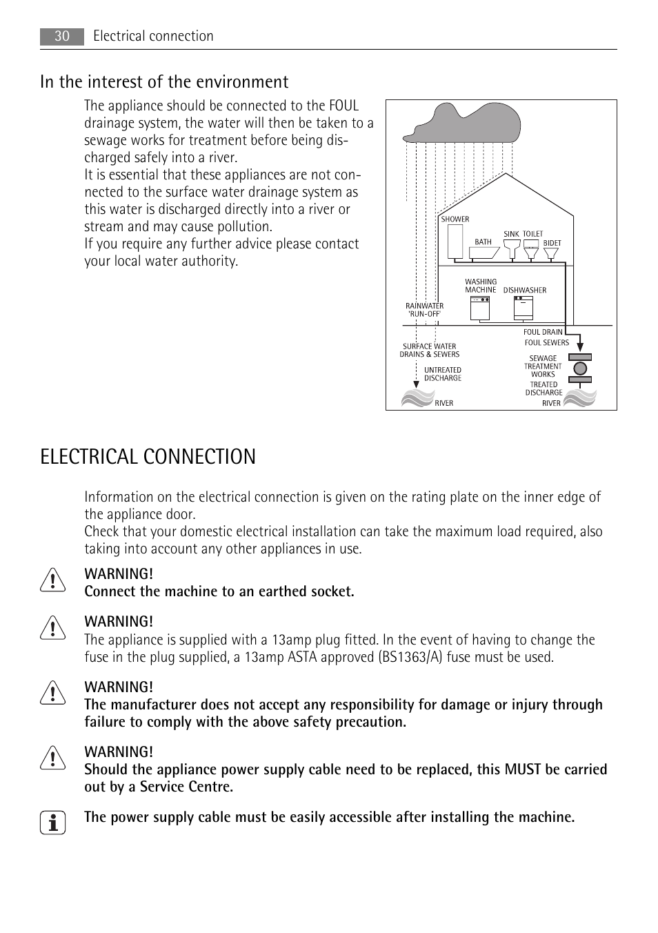 Electrical connection | Lava Soap 52840 User Manual | Page 30 / 32